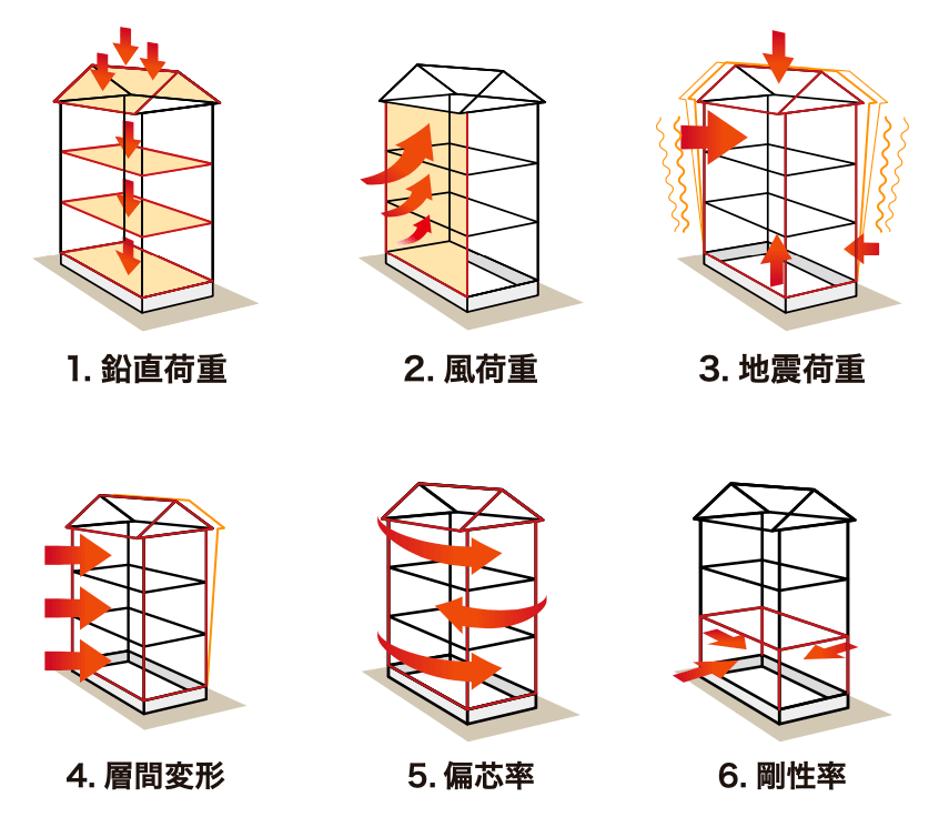 構造計算のイメージ図の画像1