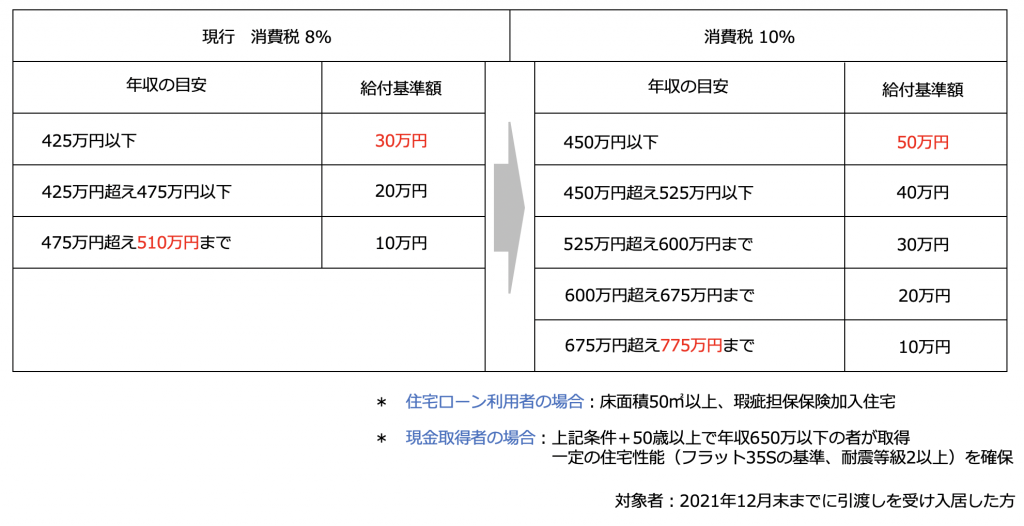 すまい給付金の資料