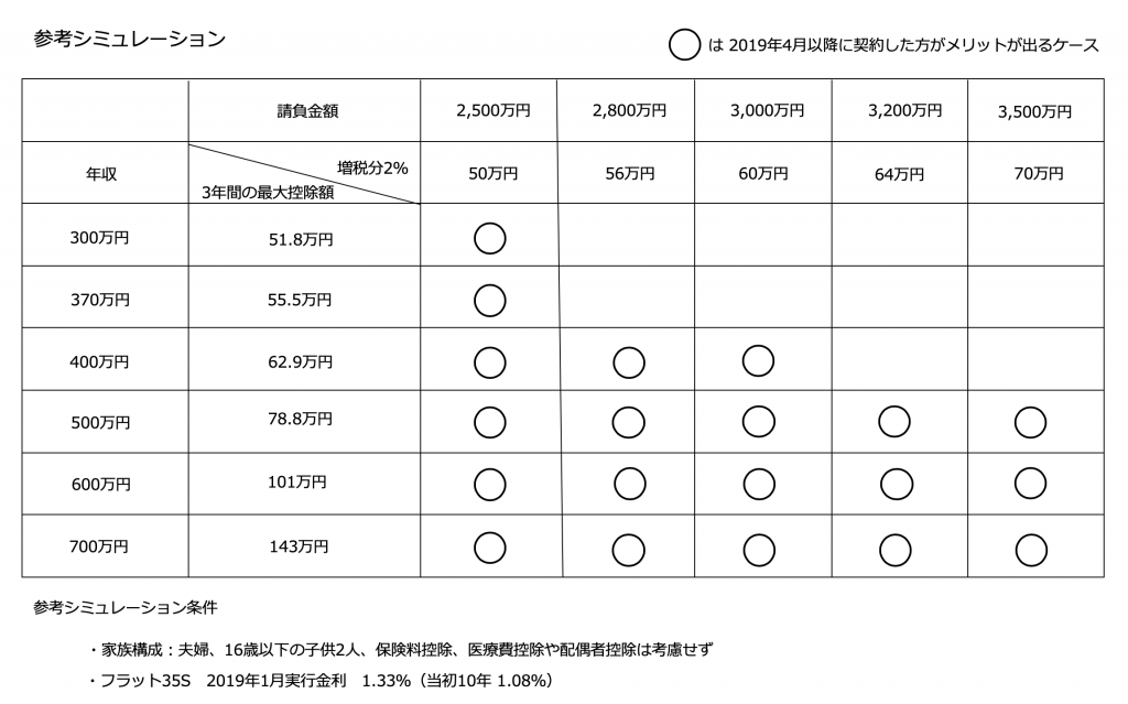 住宅ローン減税資料3