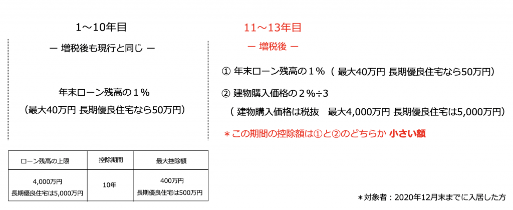 住宅ローン減税資料2