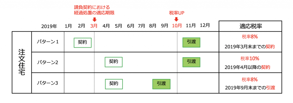 住宅ローン減税資料１