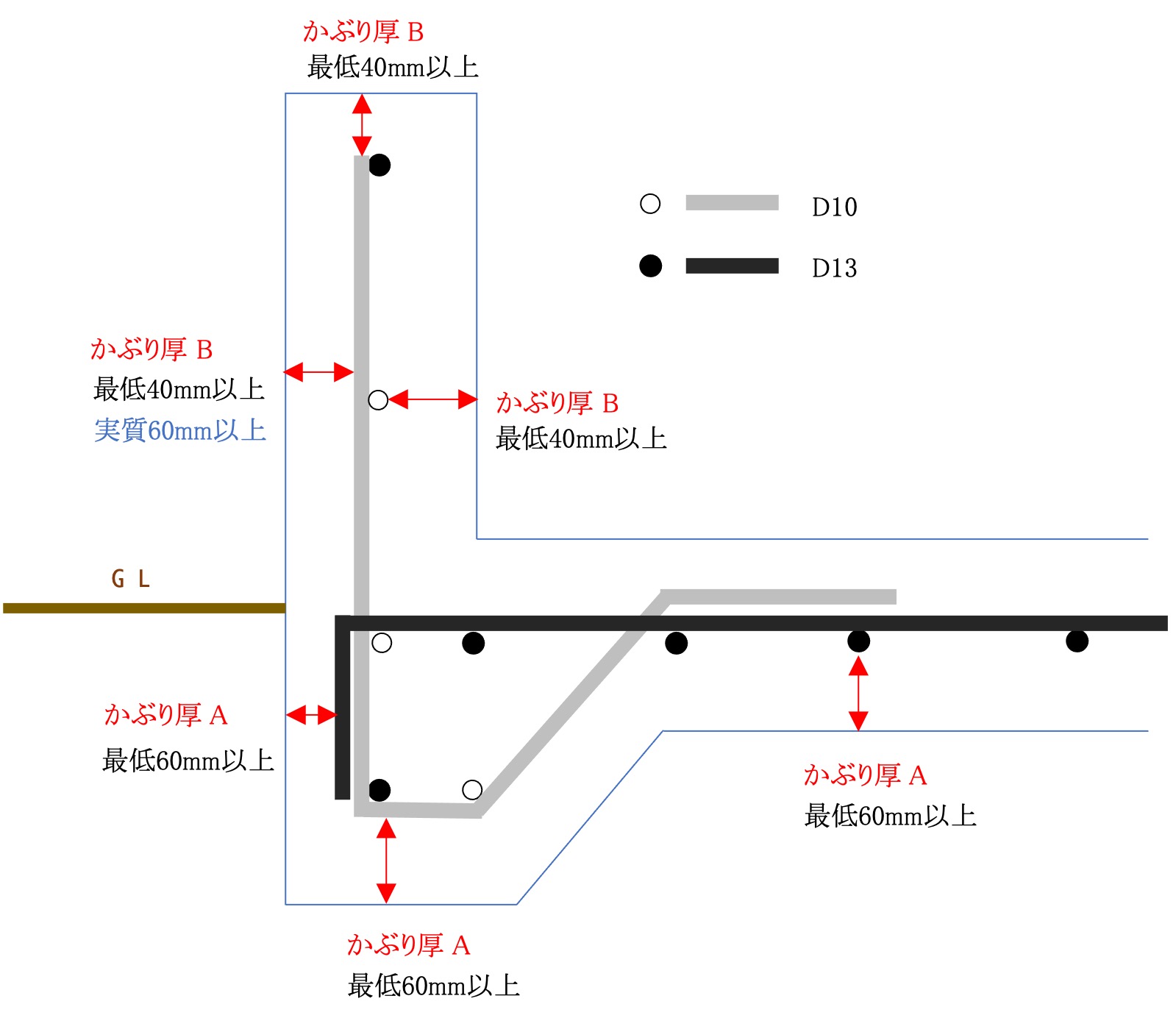 基礎工事で鉄筋の被り厚を解説する画像