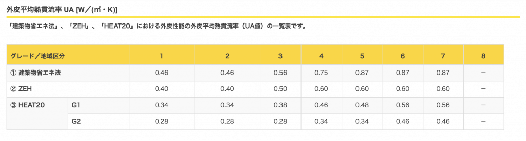 断熱基準の表の画像