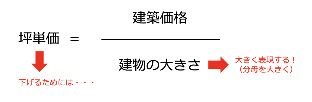 坪単価の画像１