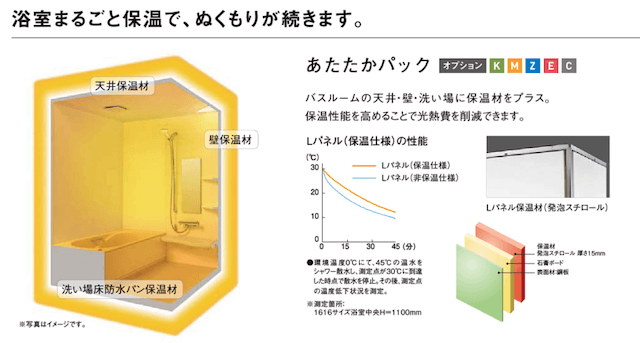 お風呂の断熱仕様の画像