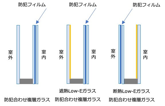 防犯合わせガラスの画像