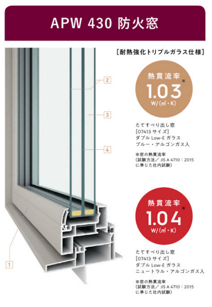 トリプルガラス APW430の画像