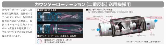 カウンターアローファンの画像