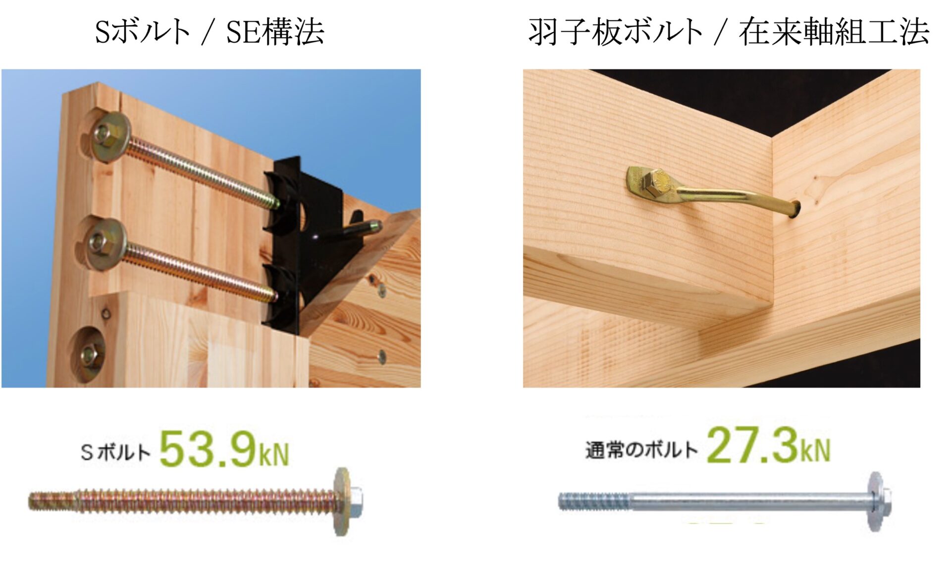 SE構法 Sボルトの説明画像