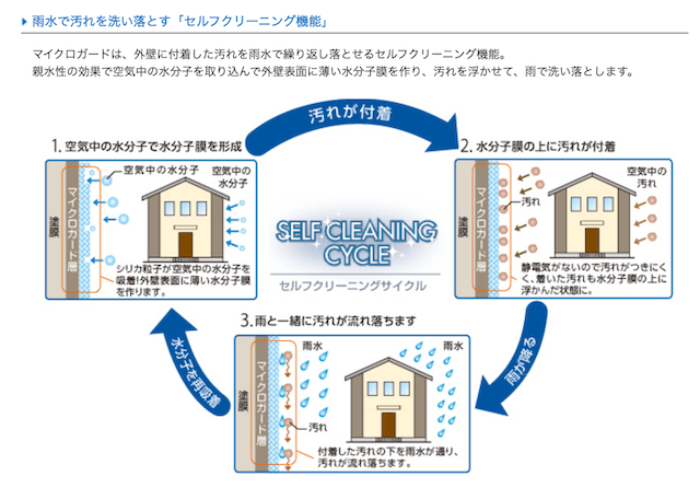 マイクロガードの説明画像