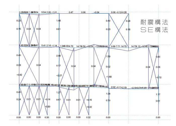 SE構法の構造計算画像