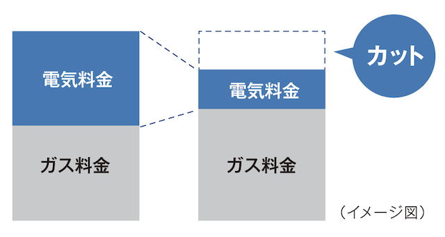 エネファームの省エネ説明画像