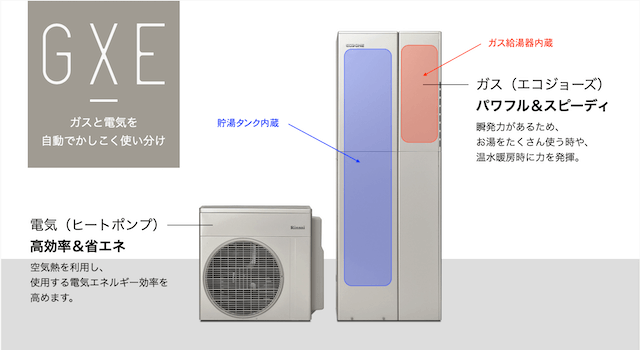 ハイブリッド給湯器の画像