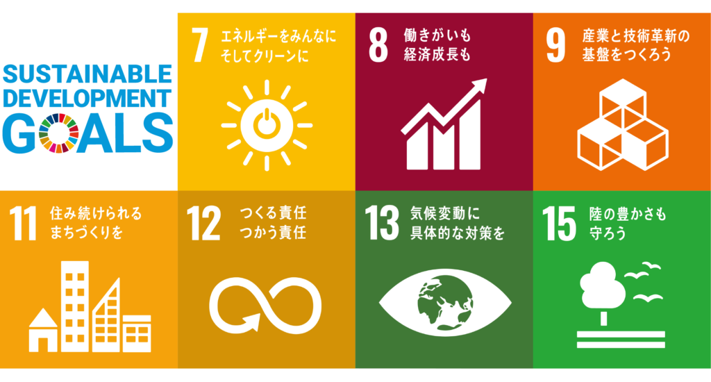 SDGsの目標