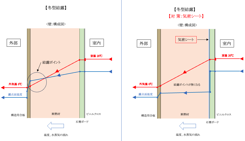 冬型結露とその対策画像